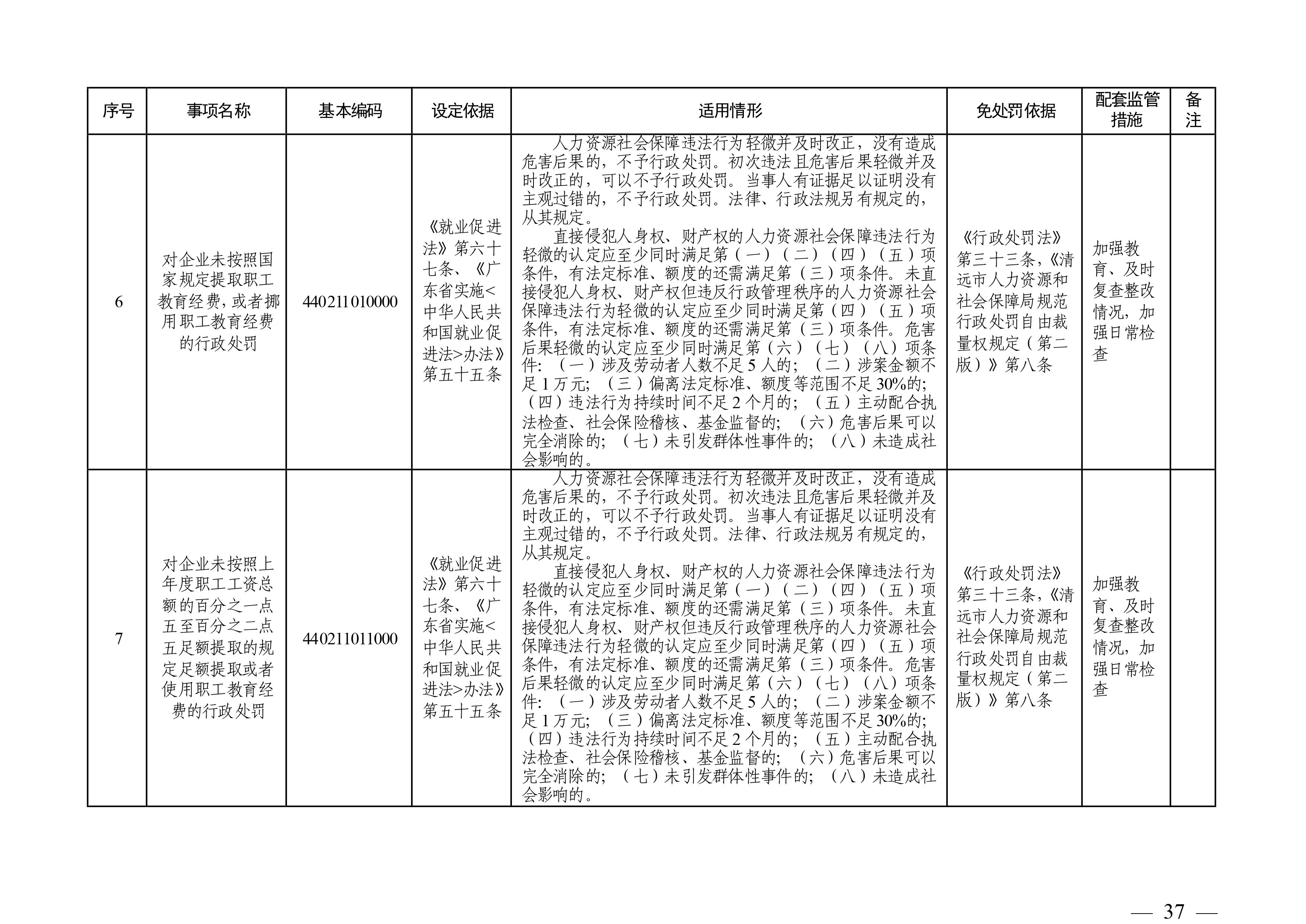 （市人社局規(guī)范性文件）清遠(yuǎn)市人力資源和社會保障局關(guān)于印發(fā)《清遠(yuǎn)市人力資源社會保障行政部門規(guī)范行政處罰自由裁量權(quán)規(guī)定（第二版）》的通知(1)-圖片-36.jpg