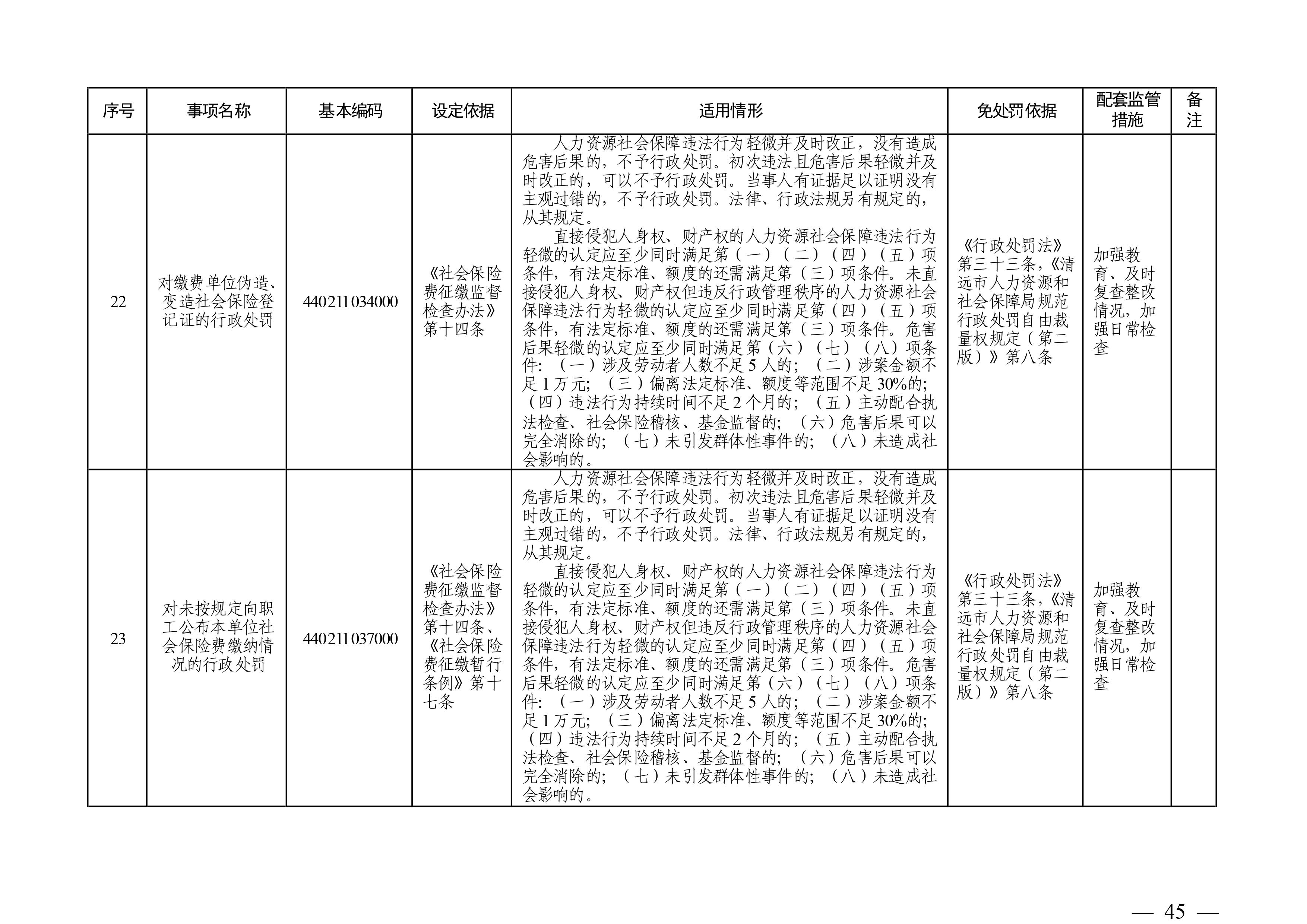 （市人社局規(guī)范性文件）清遠(yuǎn)市人力資源和社會保障局關(guān)于印發(fā)《清遠(yuǎn)市人力資源社會保障行政部門規(guī)范行政處罰自由裁量權(quán)規(guī)定（第二版）》的通知(1)-圖片-44.jpg