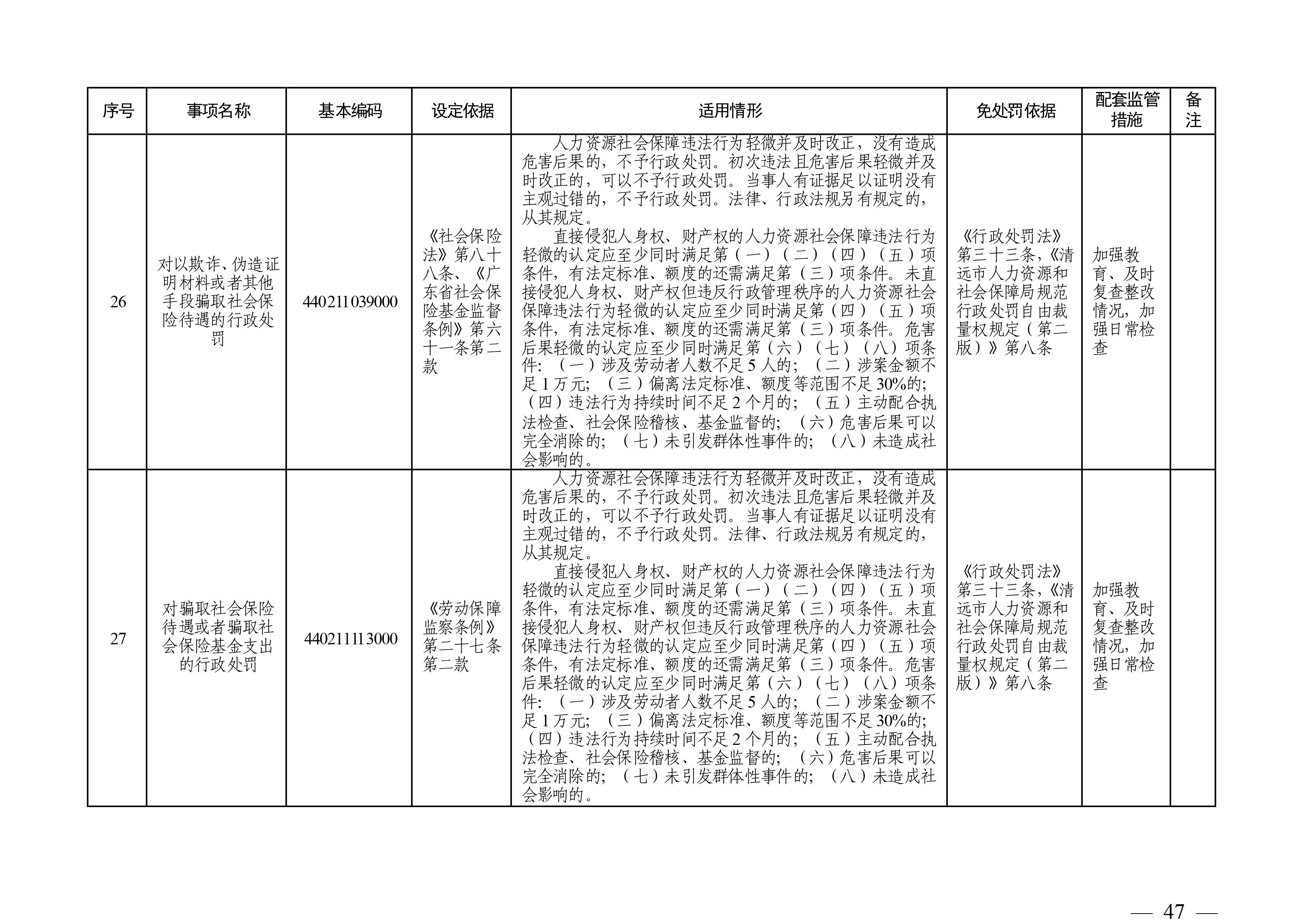 （市人社局規(guī)范性文件）清遠(yuǎn)市人力資源和社會保障局關(guān)于印發(fā)《清遠(yuǎn)市人力資源社會保障行政部門規(guī)范行政處罰自由裁量權(quán)規(guī)定（第二版）》的通知(1)-圖片-46.jpg