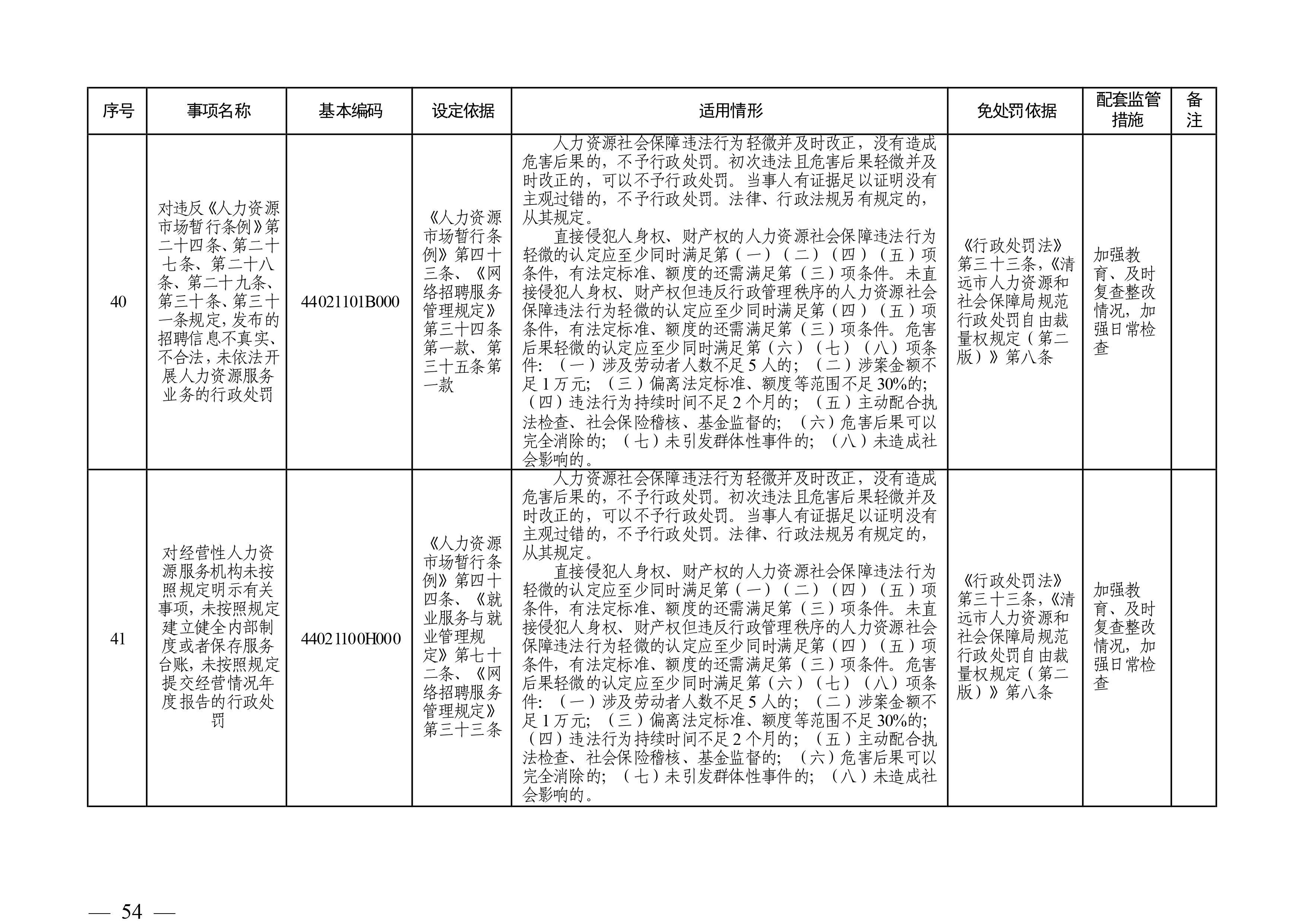 （市人社局規(guī)范性文件）清遠(yuǎn)市人力資源和社會保障局關(guān)于印發(fā)《清遠(yuǎn)市人力資源社會保障行政部門規(guī)范行政處罰自由裁量權(quán)規(guī)定（第二版）》的通知(1)-圖片-53.jpg