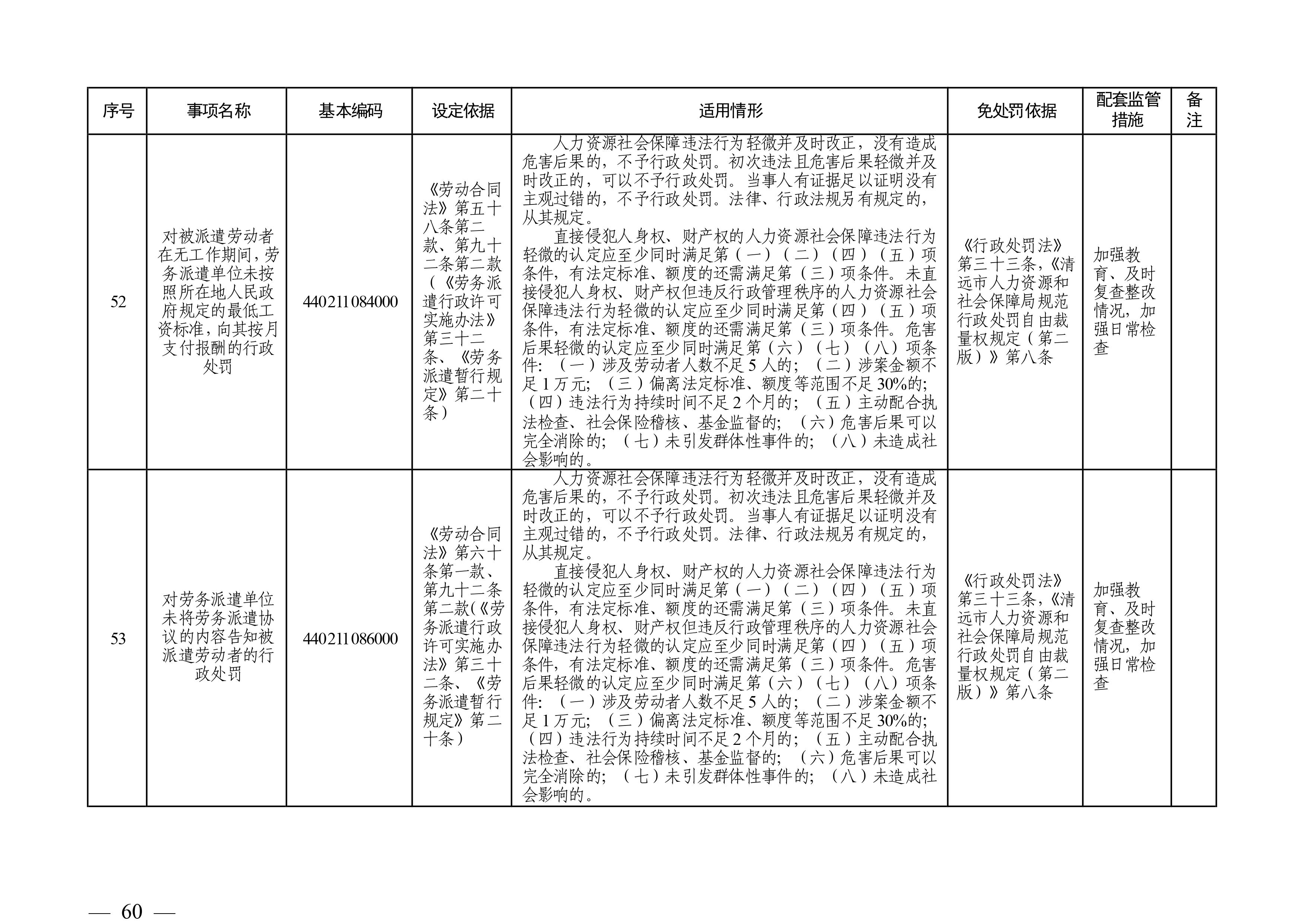 （市人社局規(guī)范性文件）清遠(yuǎn)市人力資源和社會保障局關(guān)于印發(fā)《清遠(yuǎn)市人力資源社會保障行政部門規(guī)范行政處罰自由裁量權(quán)規(guī)定（第二版）》的通知(1)-圖片-59.jpg