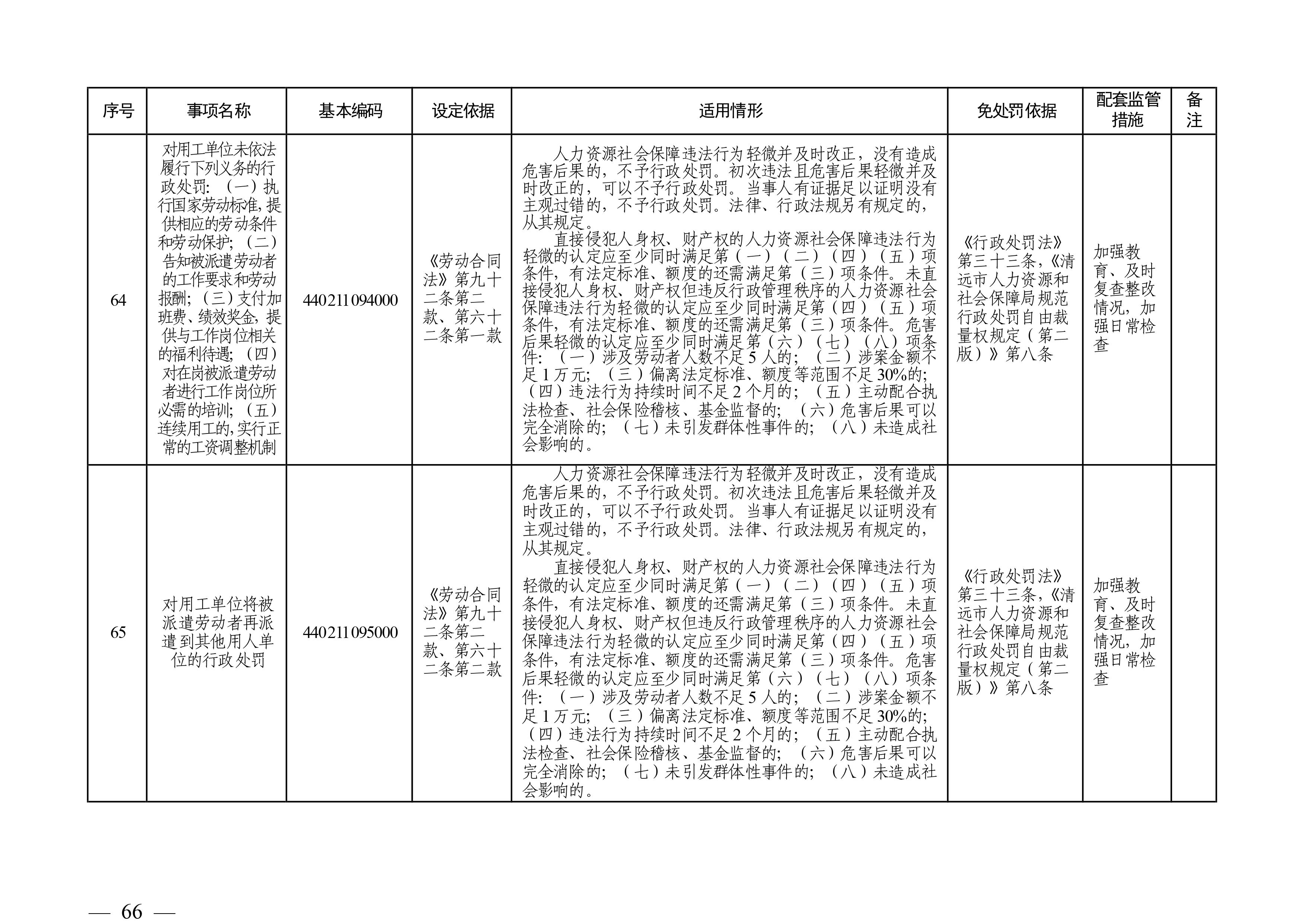 （市人社局規(guī)范性文件）清遠(yuǎn)市人力資源和社會保障局關(guān)于印發(fā)《清遠(yuǎn)市人力資源社會保障行政部門規(guī)范行政處罰自由裁量權(quán)規(guī)定（第二版）》的通知(1)-圖片-65.jpg