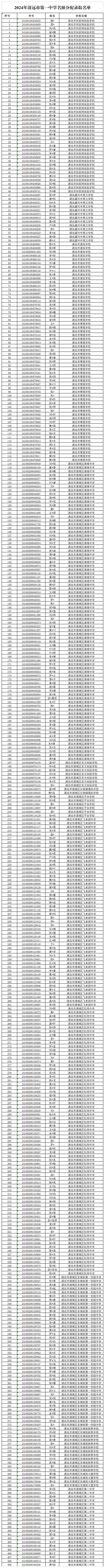 2024年清遠市第一中學名額分配錄取名單 (2).Png