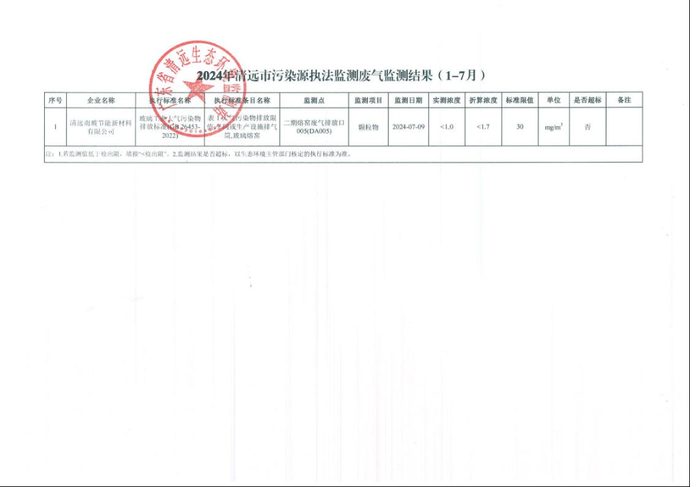 2024年清遠市污染源執(zhí)法監(jiān)測廢氣監(jiān)測結(jié)果（1-7月）.jpeg