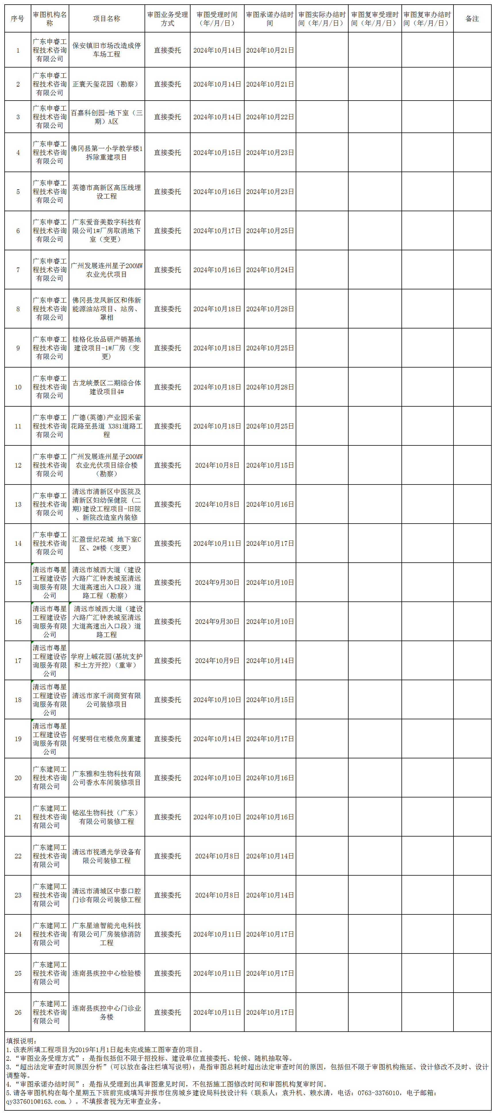 2024年10月16日-10月20日-匯總表-清遠(yuǎn)市施工圖審查進(jìn)度信息.png