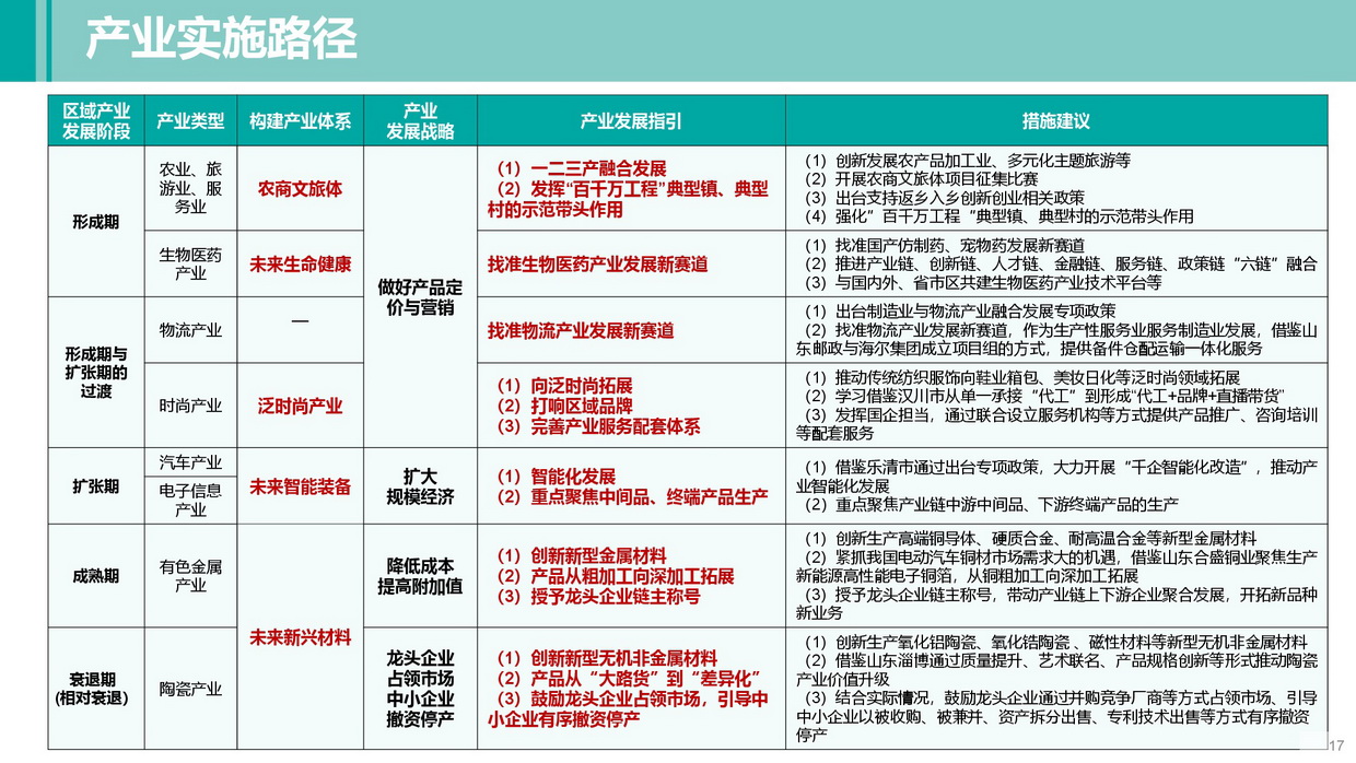 《清遠南部片區(qū)高質量發(fā)展規(guī)劃》批后公告圖片-017.jpg