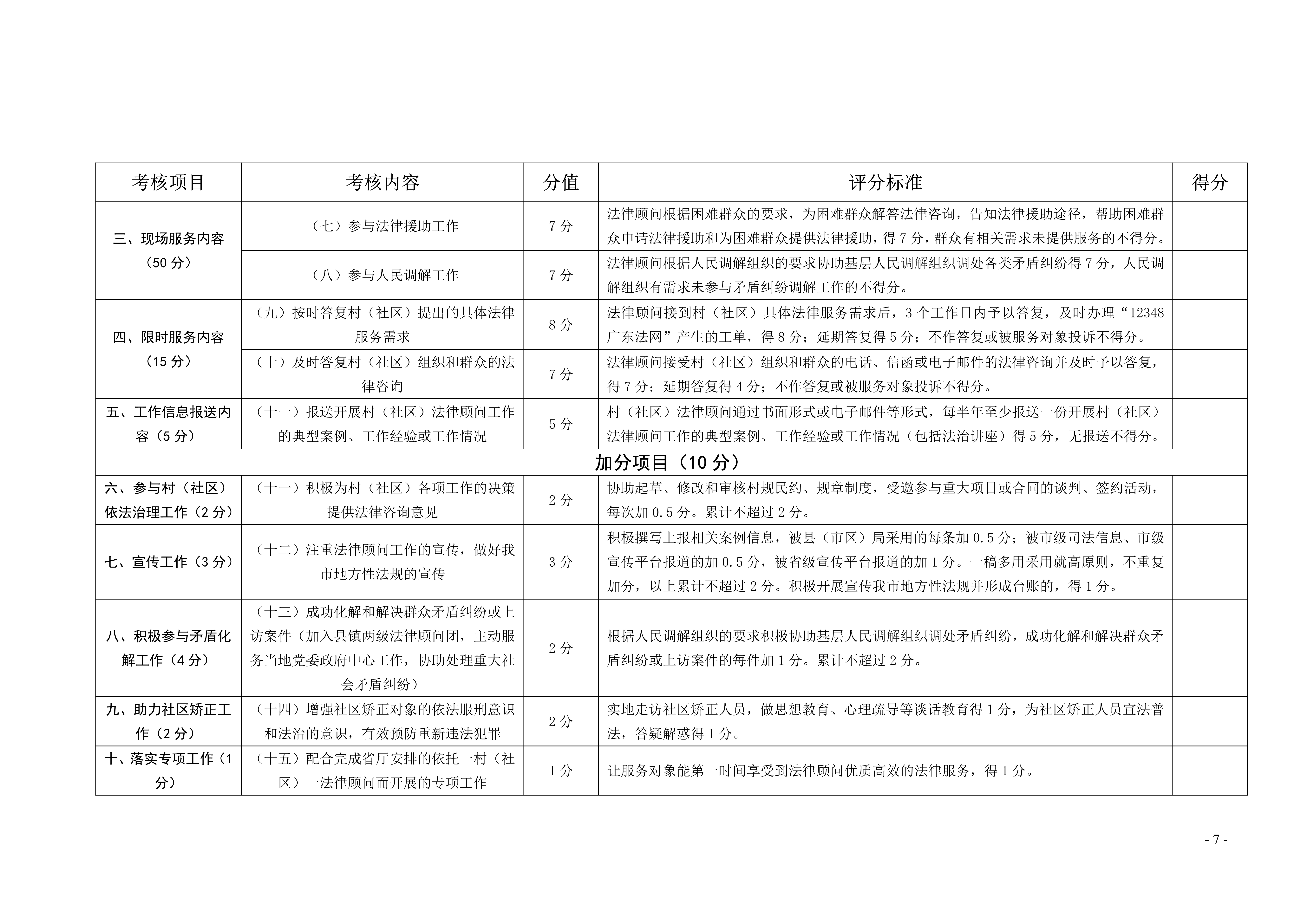 清遠市司法局關于印發(fā)《清遠市律師擔任村（社區(qū)）法律顧問工作考核辦法》的通知20191128（章）_7.jpg