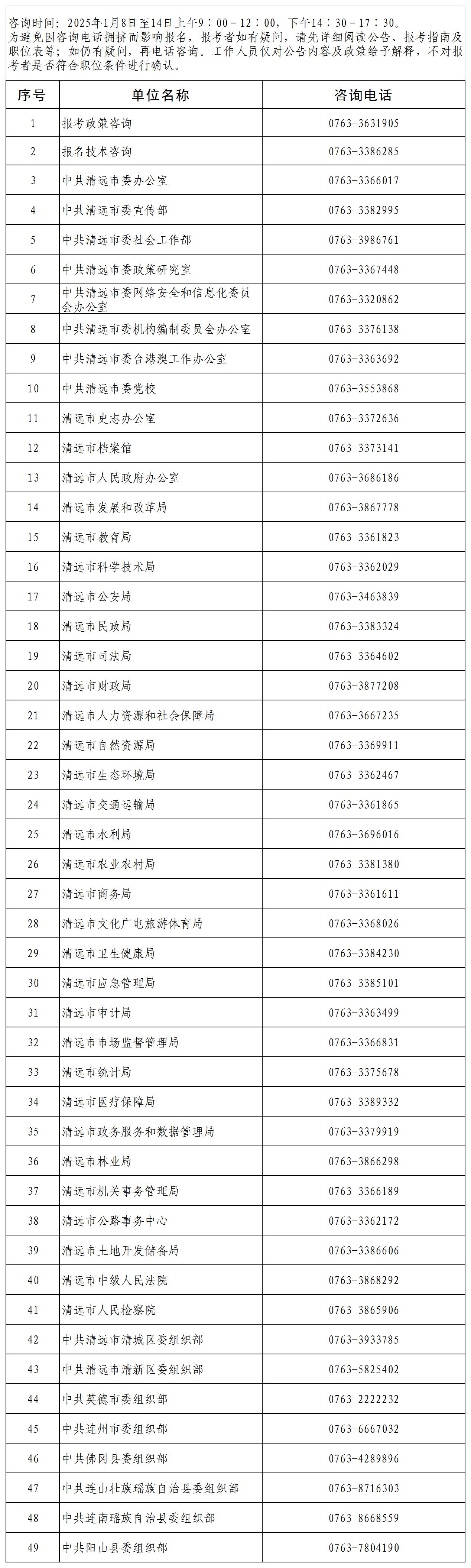 清遠(yuǎn)市2025年考試錄用公務(wù)員咨詢電話.jpg