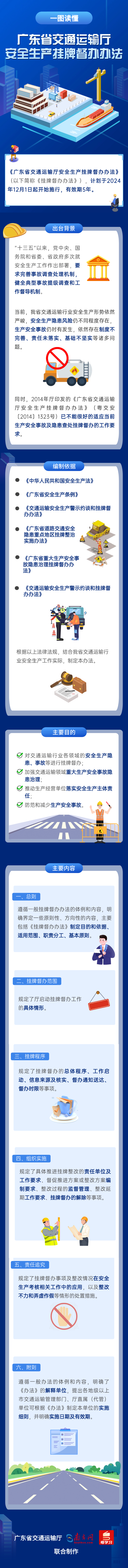 一圖讀懂《廣東省交通運輸廳安全生產(chǎn)掛牌督辦辦法》.png